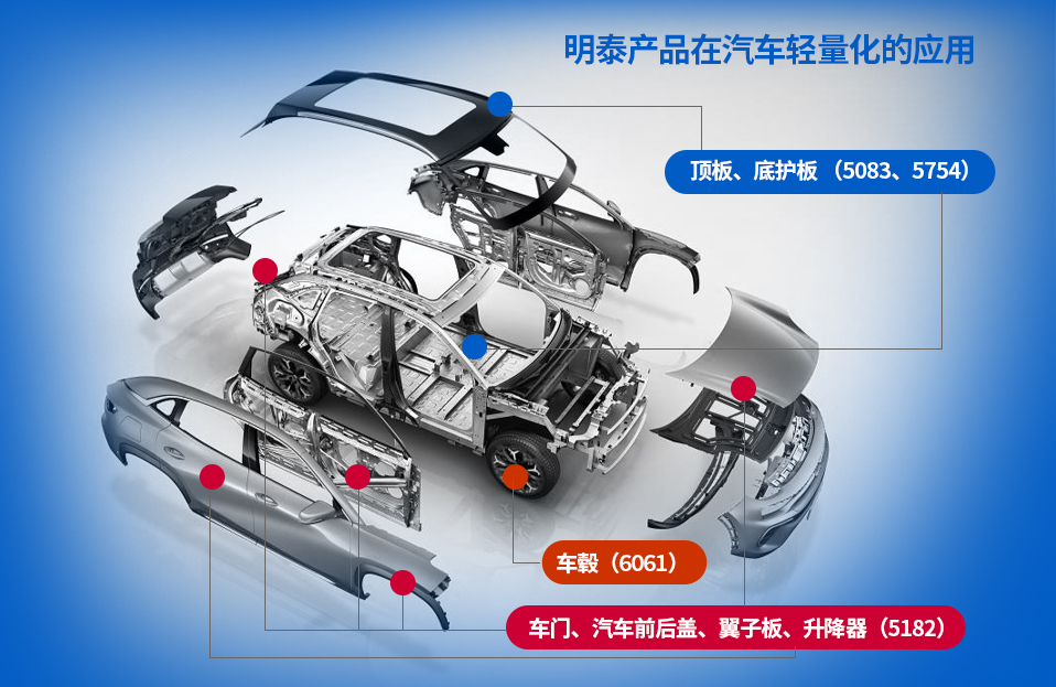 汽車輕量化用鋁板解決方案